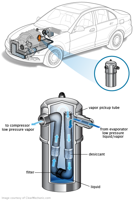 See B20CB repair manual